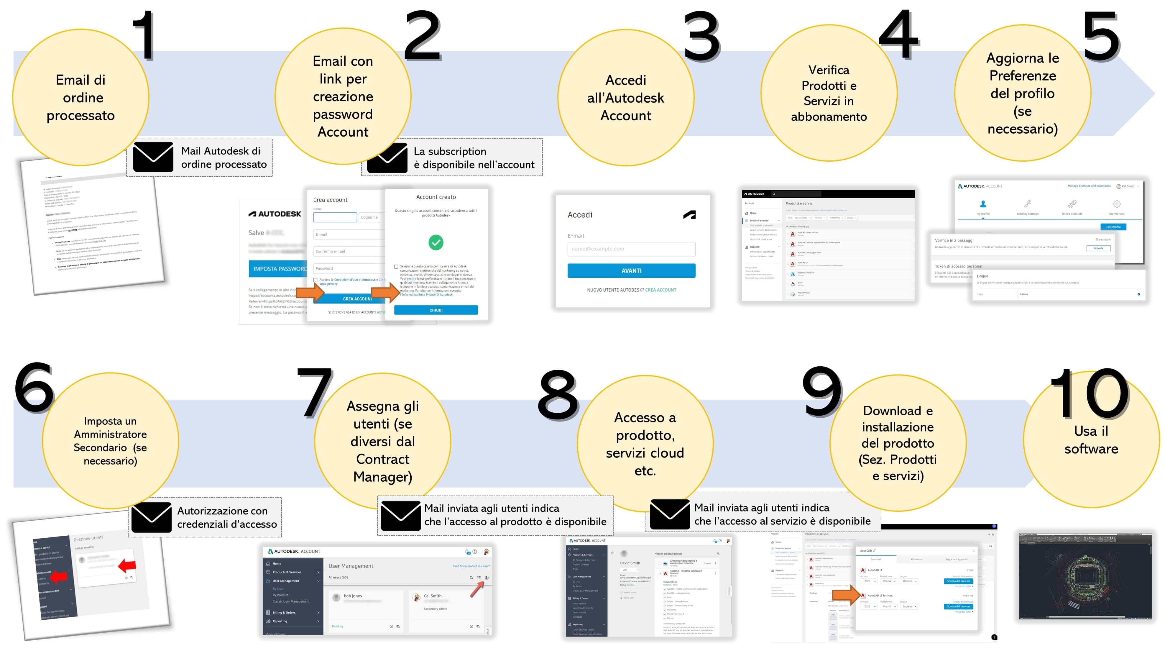 Guida al Setup dell'Account e del Software Autodesk